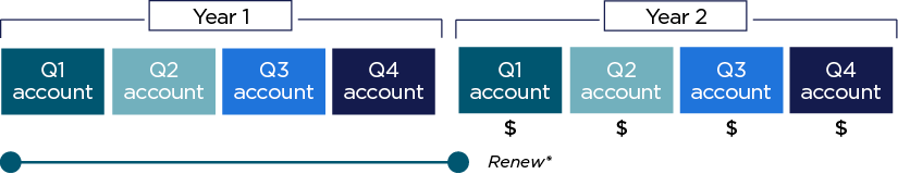 chart of interest plus principle earnings
